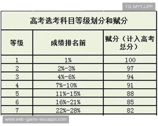 高考试卷命题背后的科学与艺术，高考命题的依据是什么