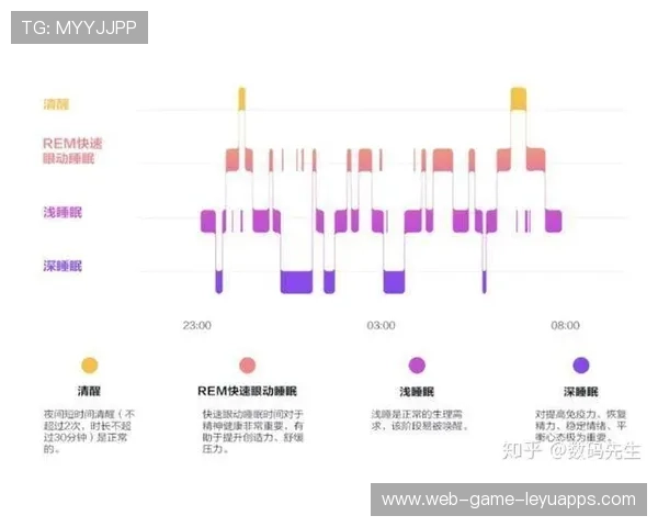 睡眠周期优化在长途客场竞技中的必要性