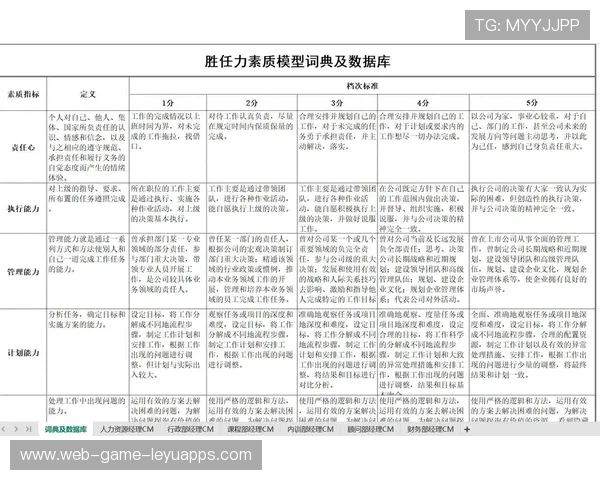 世界足球教练招聘：胜任力模型与面试题库，世界足球教练薪水排行榜2021